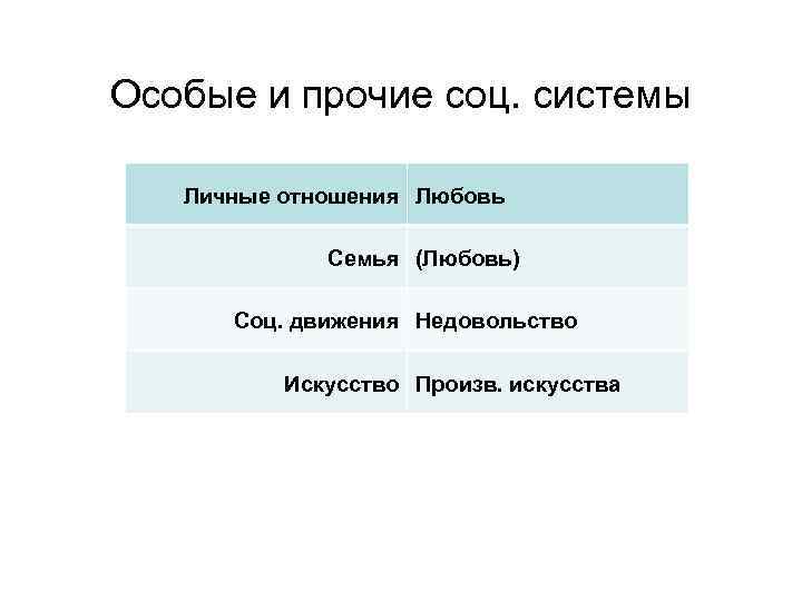 Особые и прочие соц. системы Личные отношения Любовь Семья (Любовь) Соц. движения Недовольство Искусство