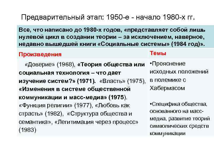 Предварительный этап: 1950 е начало 1980 х гг. Все, что написано до 1980 х