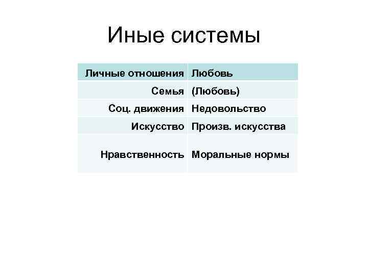 Иные системы Личные отношения Любовь Семья (Любовь) Соц. движения Недовольство Искусство Произв. искусства Нравственность