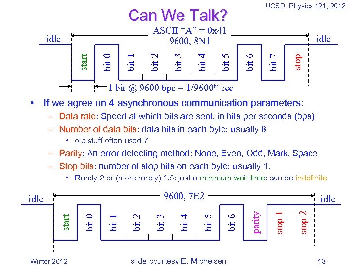 UCSD: Physics 121; 2012 Can We Talk? stop bit 7 idle bit 6 bit