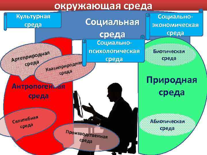 Культурная среда окружающая среда ая иродн р Артеп да сре Социальная среда ая дн