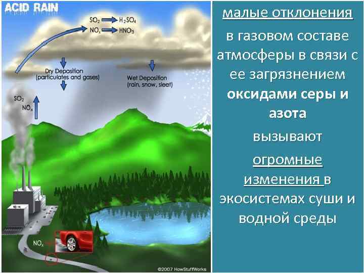 малые отклонения в газовом составе атмосферы в связи с ее загрязнением оксидами серы и