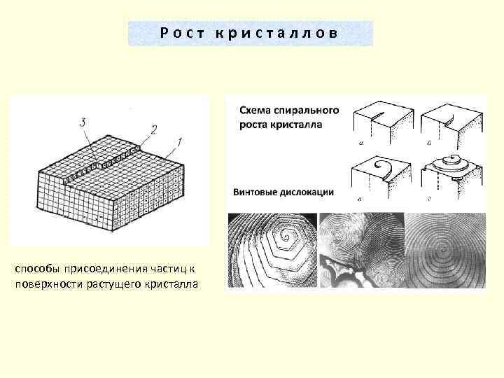 Способ представления трехмерных вещей в двухмерном изображении это