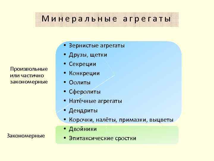 Минеральные агрегаты Произвольные или частично закономерные Закономерные • • • Зернистые агрегаты Друзы, щетки