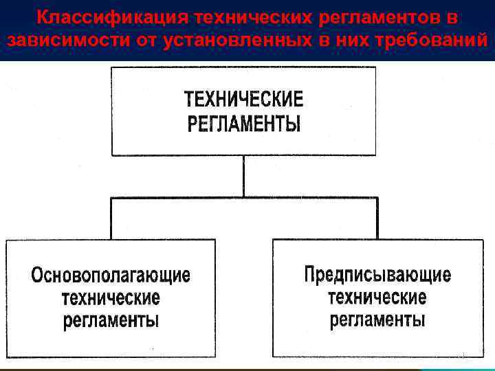 Виды технических регламентов. Классификация технологических регламентов. Понятие и виды технических регламенто. Назовите виды технических регламентов.