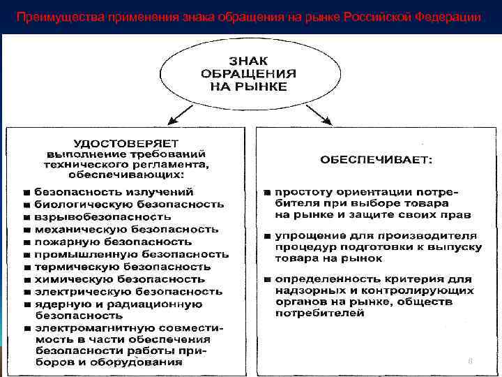 Преимущества применения знака обращения на рынке Российской Федерации 16 