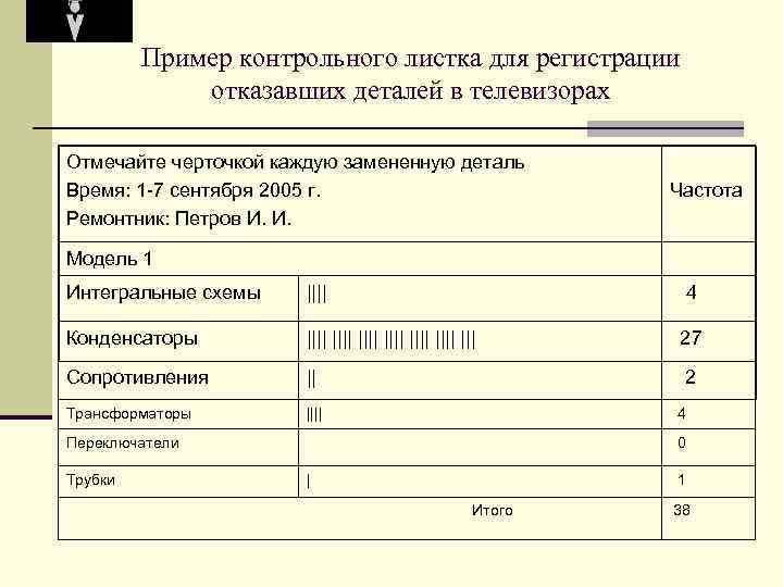 Пример контрольного листка для регистрации отказавших деталей в телевизорах Отмечайте черточкой каждую замененную деталь