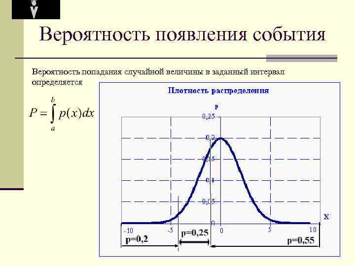 Методы заданного диапазона