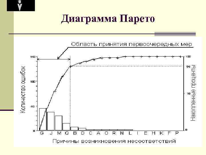 Диаграмма парето по причинам