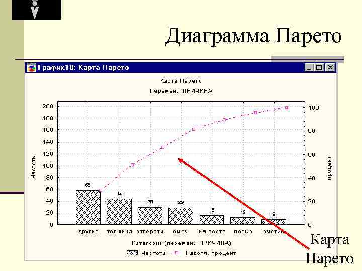 Диаграмма Парето Карта Парето 