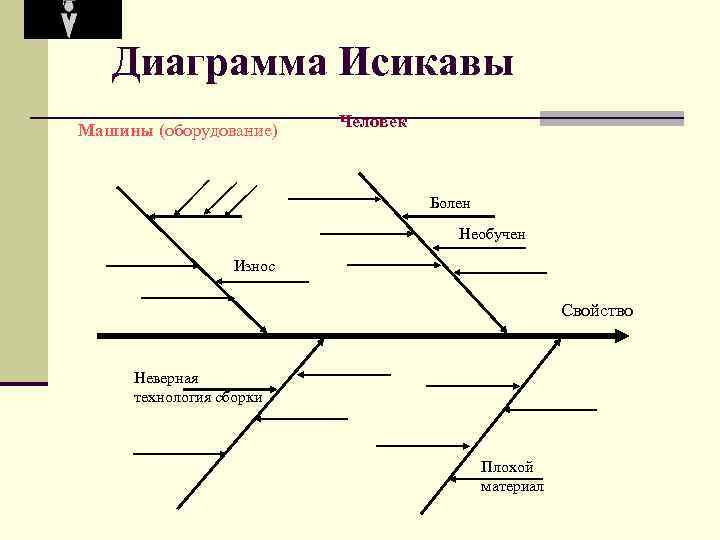 Диаграмма исикавы проблемы