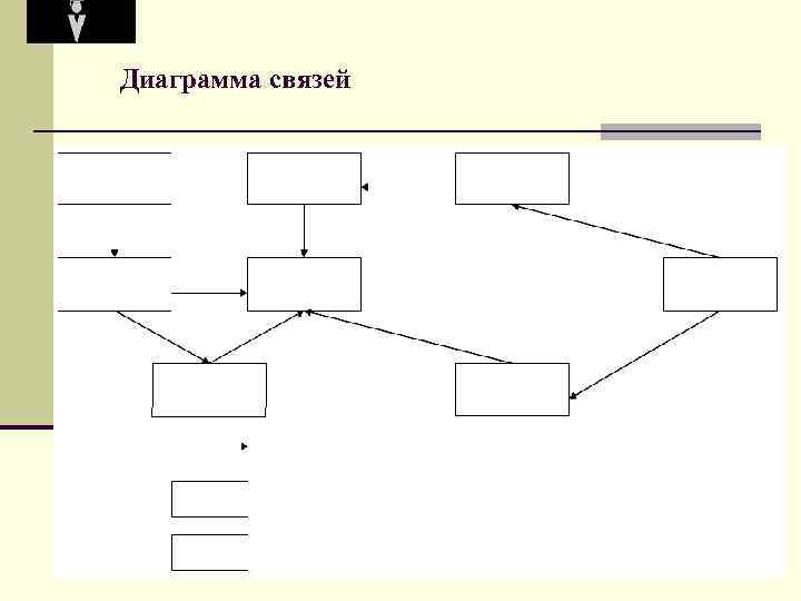 Диаграмма связей 