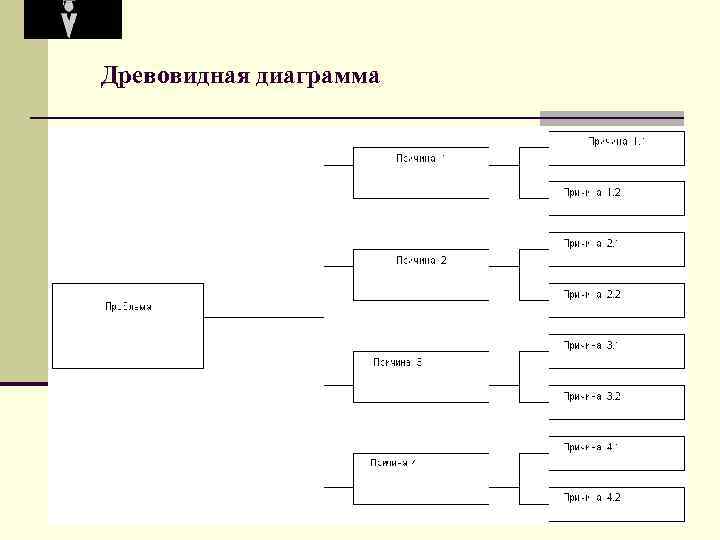 Древовидная диаграмма примеры