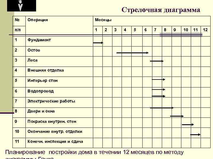 График управления. Стрелочная диаграмма. Построение стрелочной диаграммы. Стрелочная диаграмма пример. Стрелочная диаграмма в управлении качеством.