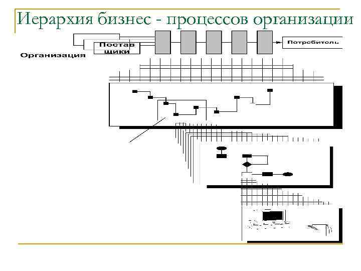 Иерархия бизнес - процессов организации 