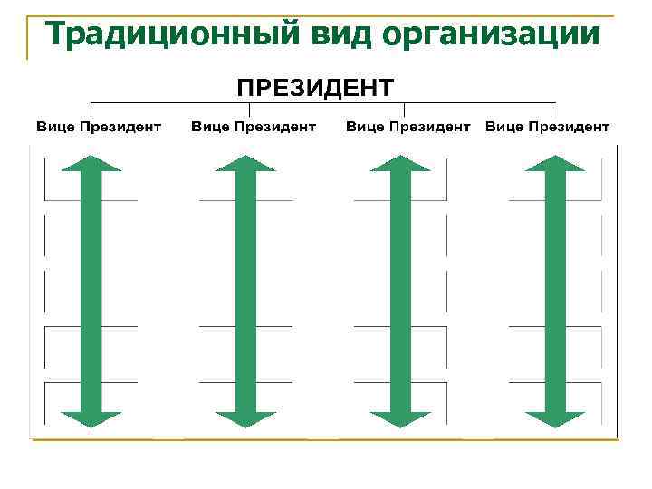 Традиционный вид организации 