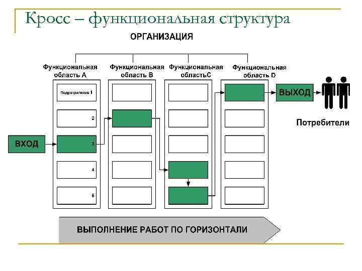 Кросс медийный проект