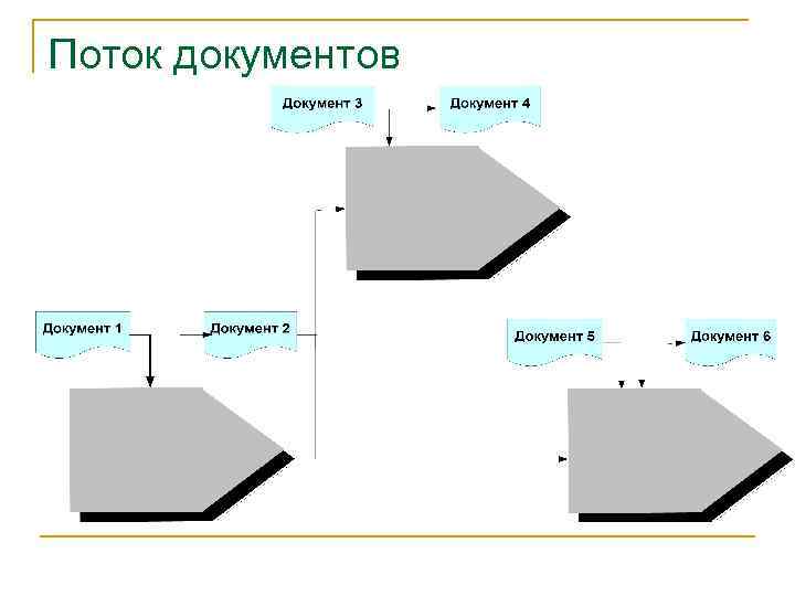 Поток документов 