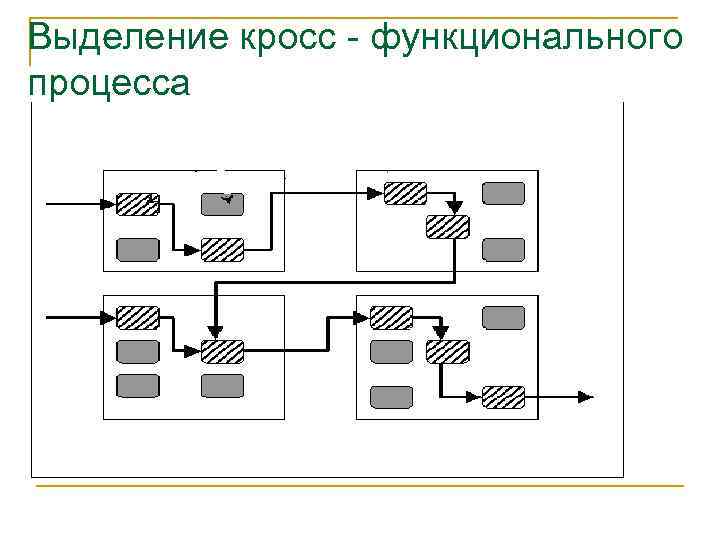 Кросс функциональные проекты