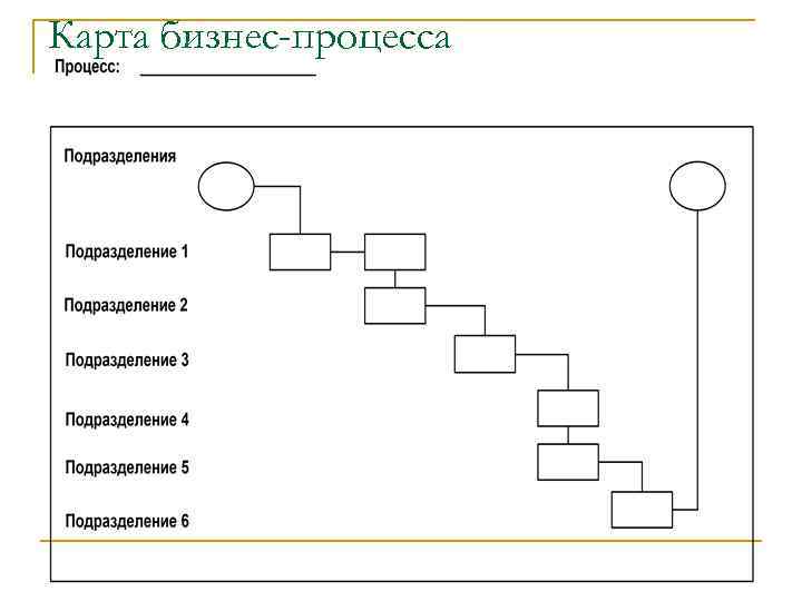 Карта бизнес-процесса 