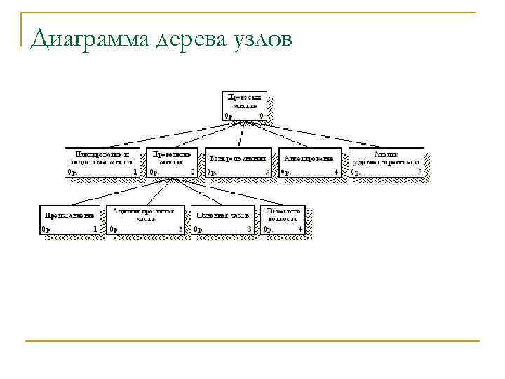 Диаграмма дерева узлов 