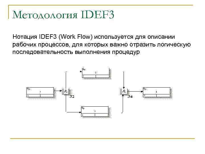 Методология IDEF 3 Нотация IDEF 3 (Work Flow) используется для описании рабочих процессов, для