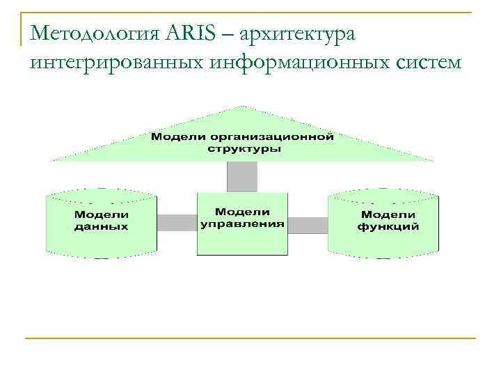 Методология ARIS – архитектура интегрированных информационных систем 