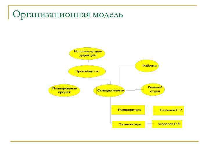 Организационная модель 