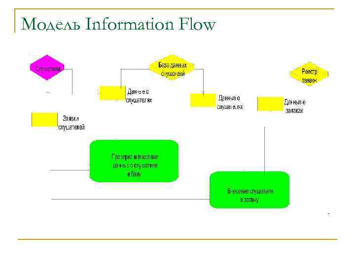 Модель Information Flow 