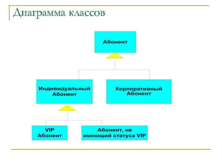 Диаграмма классов 