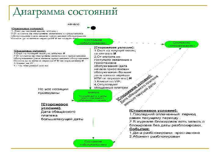 Диаграмма состояний 