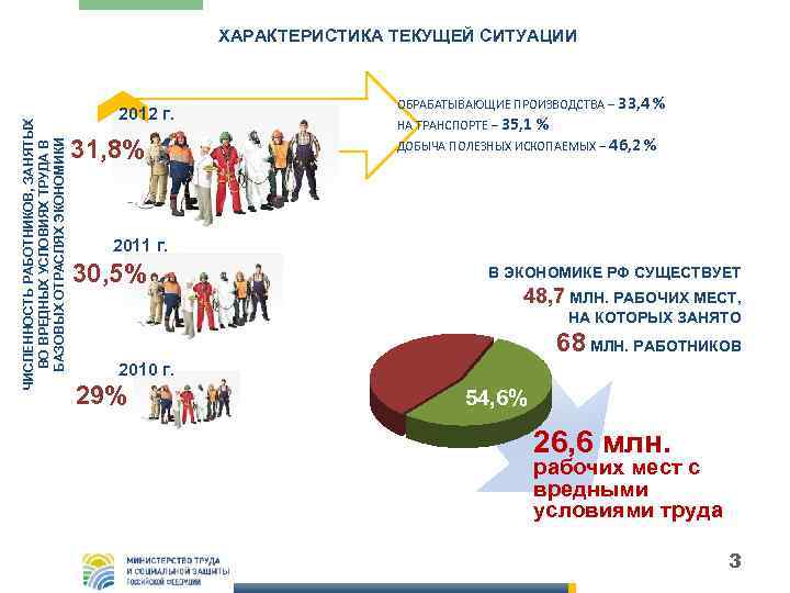 ЧИСЛЕННОСТЬ РАБОТНИКОВ, ЗАНЯТЫХ ВО ВРЕДНЫХ УСЛОВИЯХ ТРУДА В БАЗОВЫХ ОТРАСЛЯХ ЭКОНОМИКИ ХАРАКТЕРИСТИКА ТЕКУЩЕЙ СИТУАЦИИ