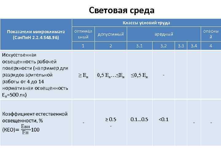 Световая среда Классы условий труда Искусственная освещенность рабочей поверхности (например для разрядов зрительной работы