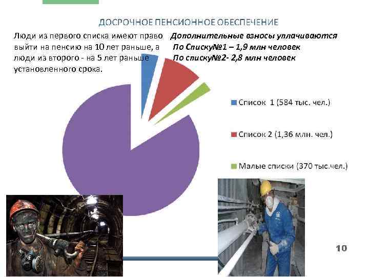 Люди из первого списка имеют право Дополнительные взносы уплачиваются выйти на пенсию на 10