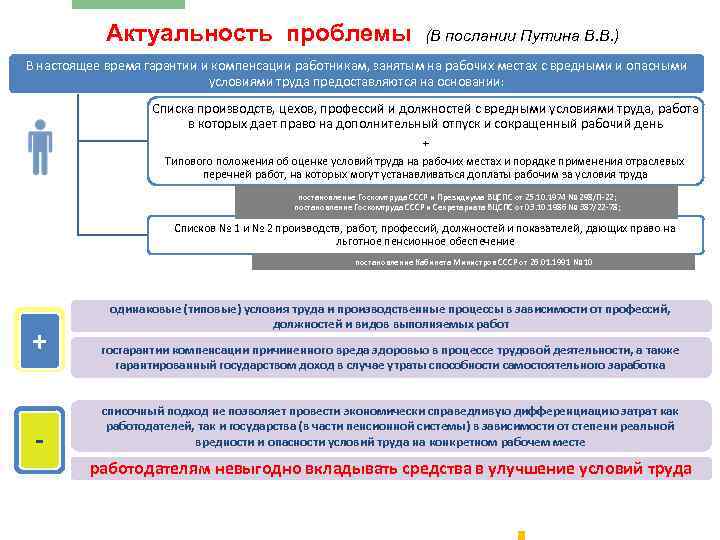 Актуальность проблемы (В послании Путина В. В. ) В настоящее время гарантии и компенсации