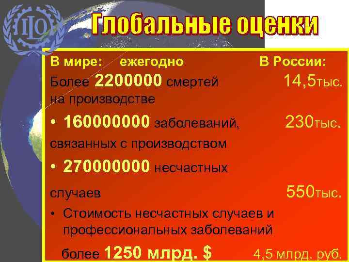 В мире: ежегодно Более 2200000 смертей на производстве В России: 14, 5 тыс. •