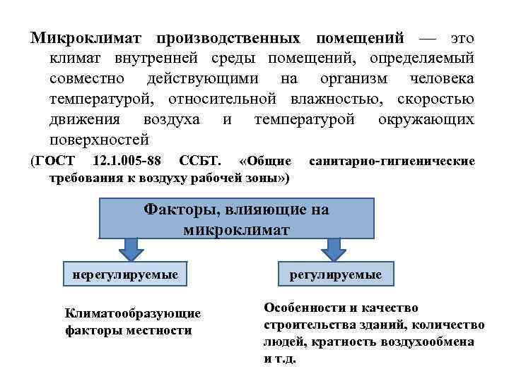 Микроклимат производственных помещений — это климат внутренней среды помещений, определяемый совместно действующими на организм