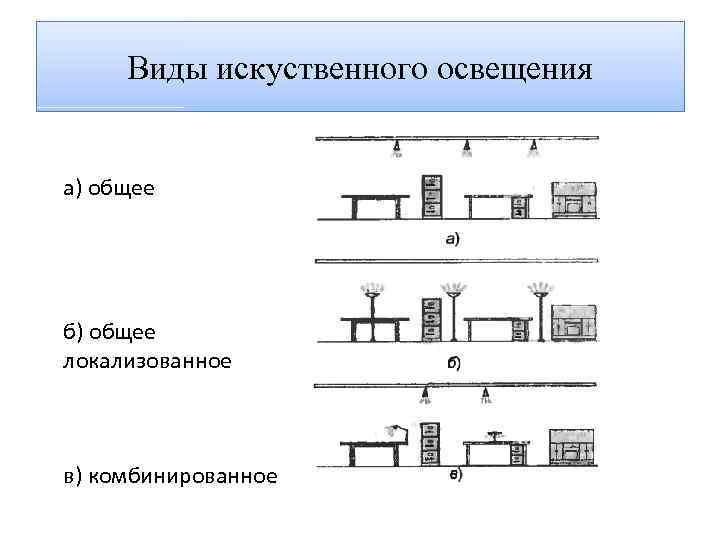 Виды искуственного освещения а) общее б) общее локализованное в) комбинированное 