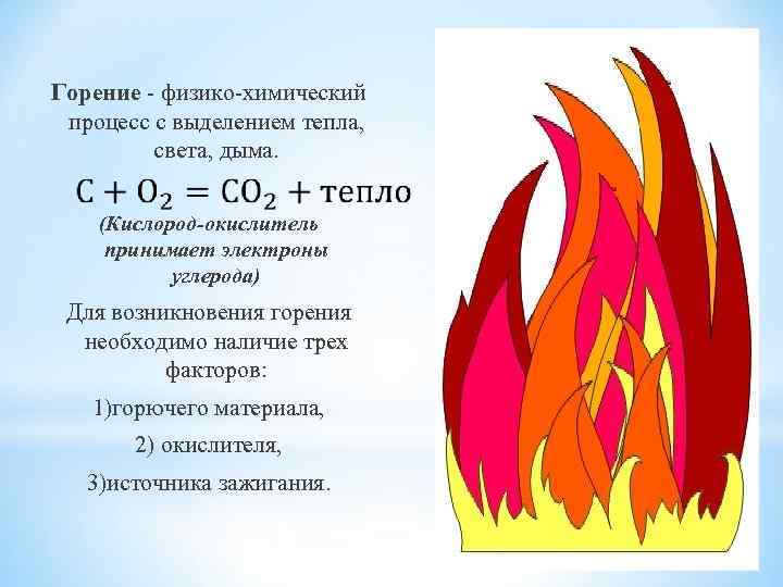 Горение - физико-химический процесс с выделением тепла, света, дыма. (Кислород-окислитель принимает электроны углерода) Для