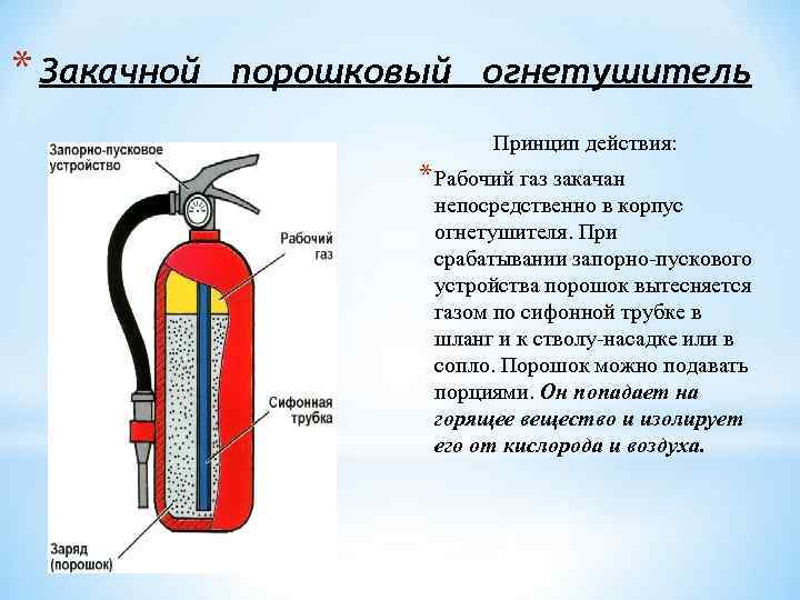 * Закачной порошковый огнетушитель Принцип действия: * Рабочий газ закачан непосредственно в корпус огнетушителя.