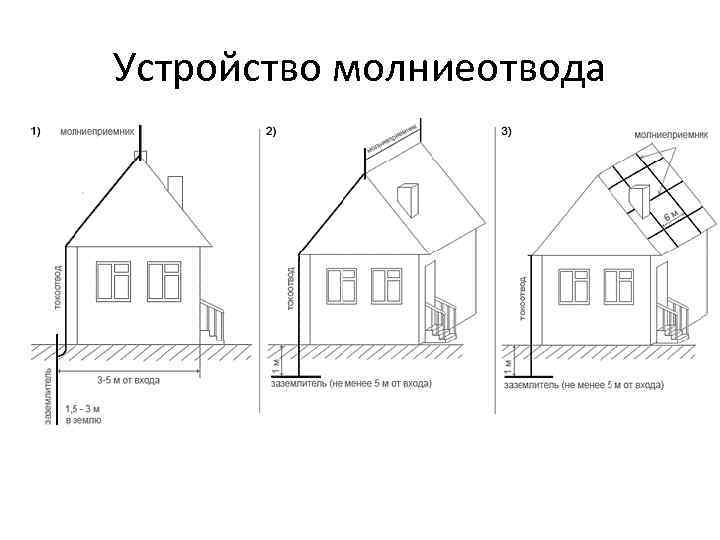 Устройство молниеотвода • оо 