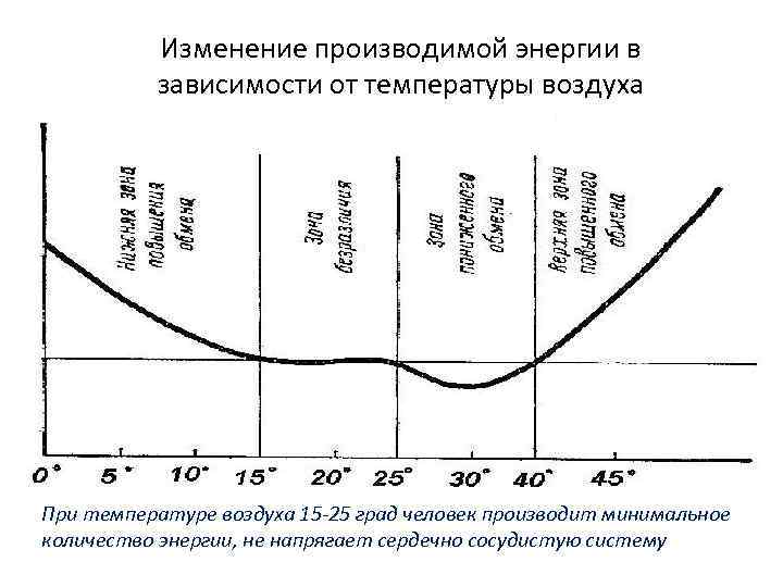 Произвести изменения. Практическая работа 1 оценка влияния температуры воздуха на человека. Практическая работа оценка влияния температуры на человека. Практическая работа 3 оценка влияния температуры воздуха на человека. Биология график влияния температуры на организм.