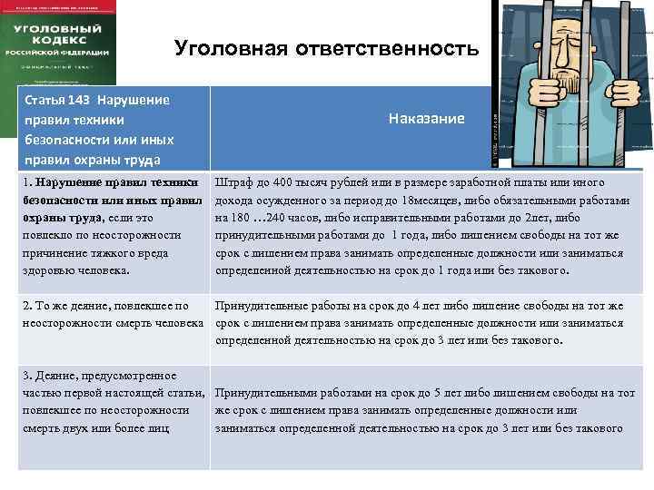 Уголовная ответственность Статья 143 Нарушение правил техники безопасности или иных правил охраны труда 1.