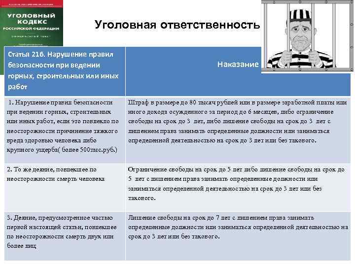 Уголовная ответственность Статья 216. Нарушение правил безопасности при ведении горных, строительных или иных работ