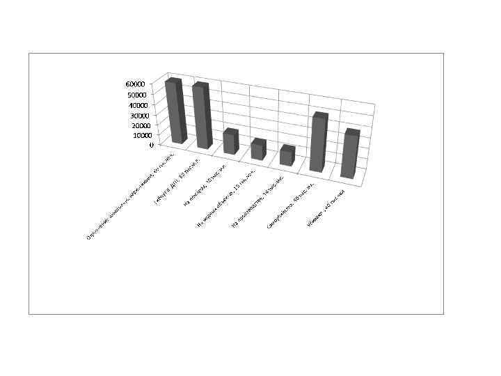 Лекция Основные понятия о ЧС. Классификация ЧС. Оценки уровня безопасности 
