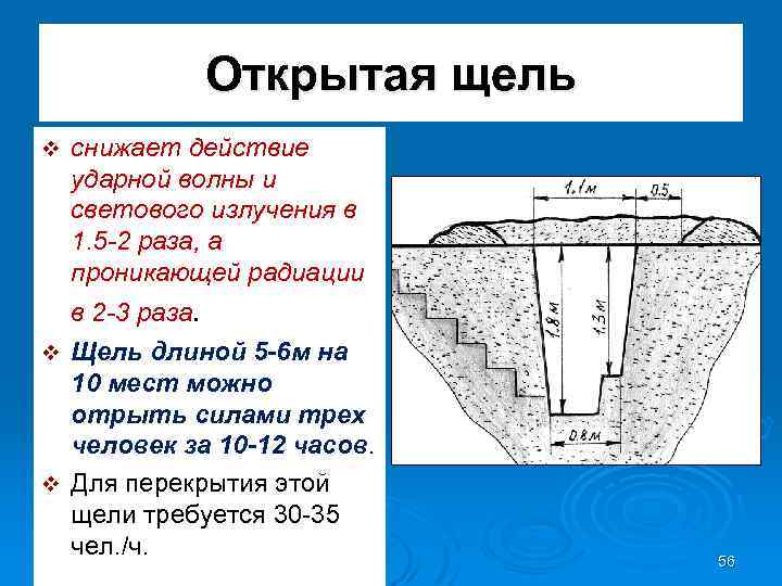 Открытая щель v снижает действие ударной волны и светового излучения в 1. 5 -2