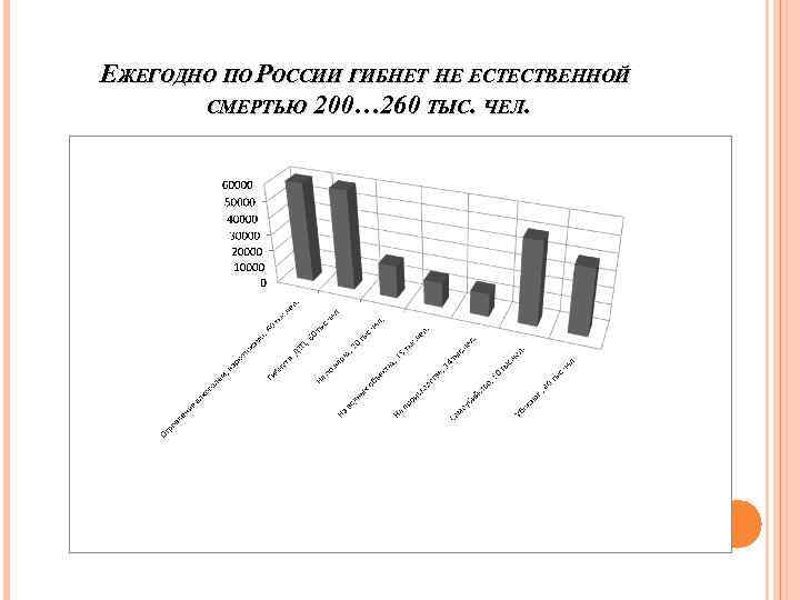 ЕЖЕГОДНО ПО РОССИИ ГИБНЕТ НЕ ЕСТЕСТВЕННОЙ СМЕРТЬЮ 200… 260 ТЫС. ЧЕЛ. 