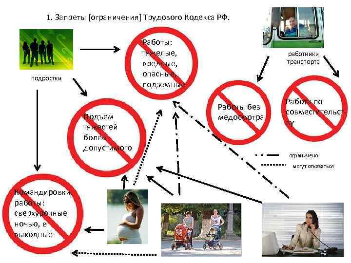 Лекция Особенности регулирования труда отдельных категорийработников