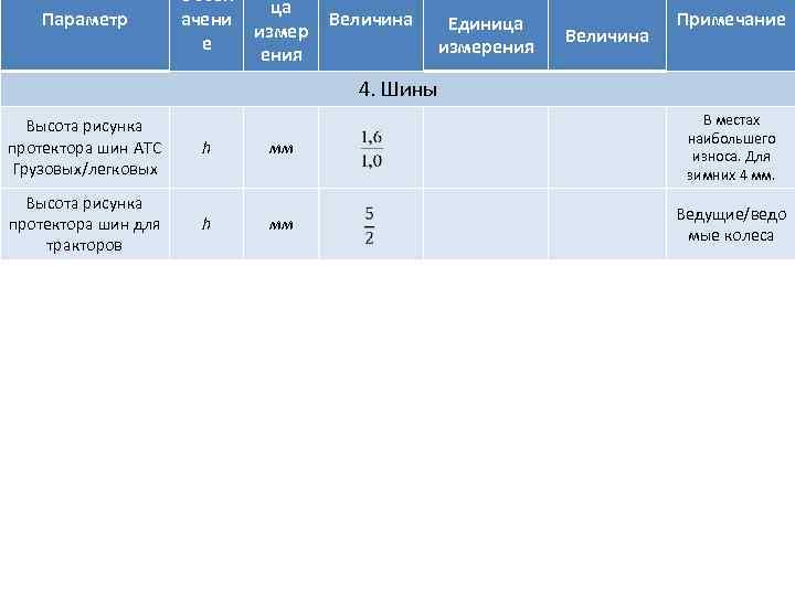 Параметр Обозн ачени е ца измер ения Величина Единица измерения Величина Примечание 4. Шины