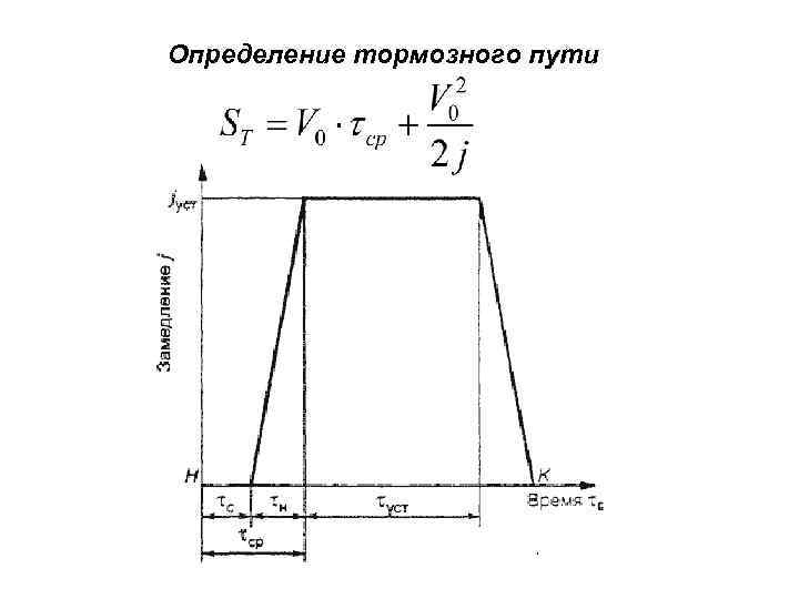 Определение тормозного пути 